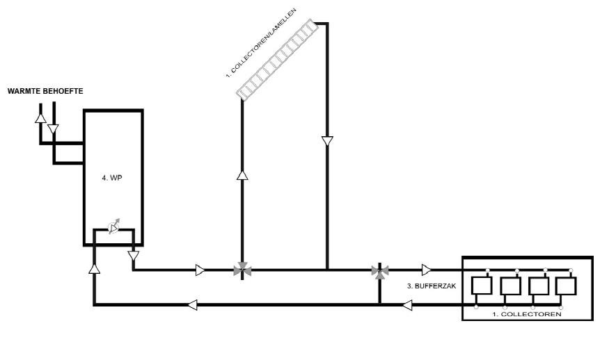 Schema Solarfreezer